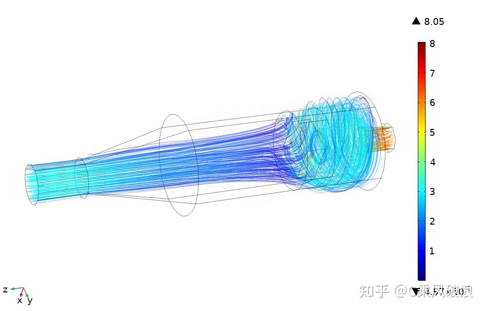 管道中混合气体的传输流动模拟 - 知乎