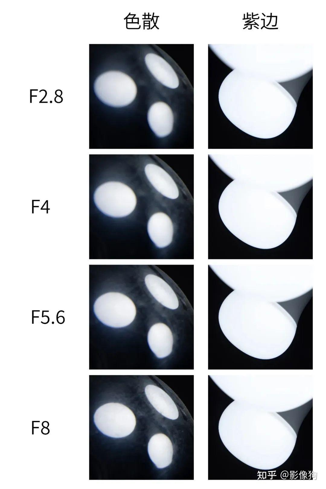  yn 12 35mm f2 8 4 m 