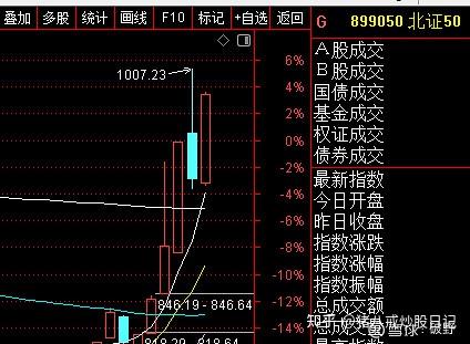 1126小結沒啥好擔心的