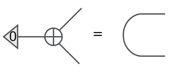 QiTool 2] 用张量网络恒等式化简量子线路（ZX-calculus） - 知乎