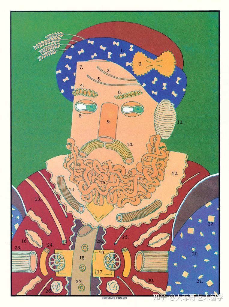 菲常灵感丨传奇设计师seymour chwast谈插画与设计