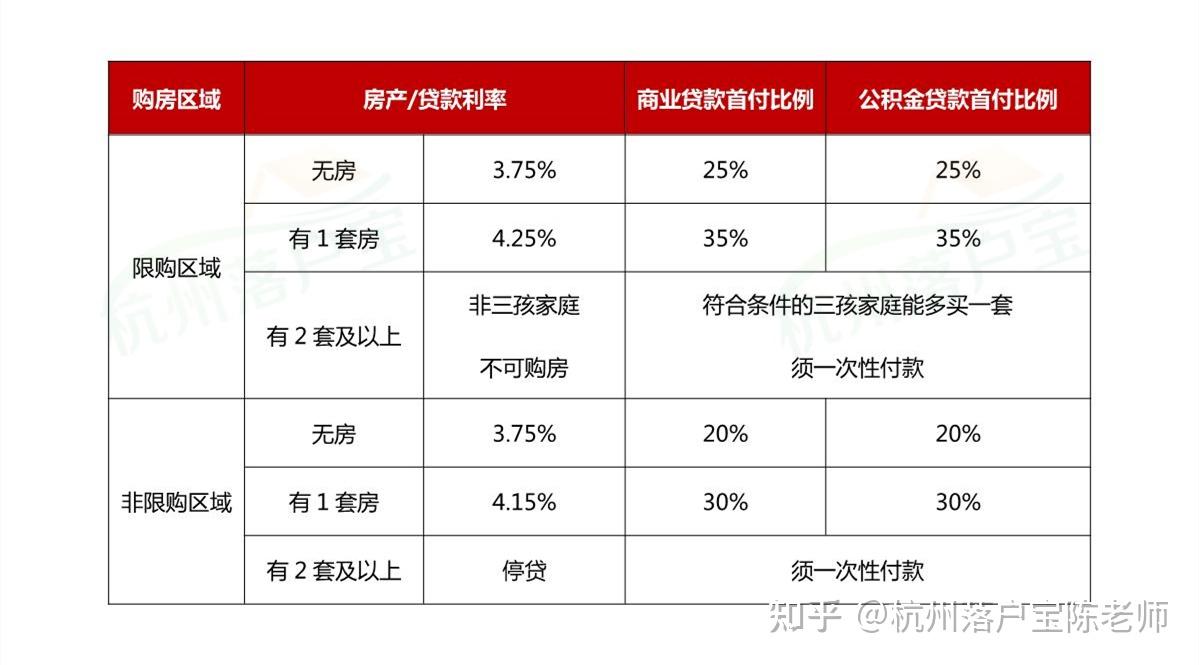 杭州限购区域新房摇号指南(2024年3月最新版) - 知乎
