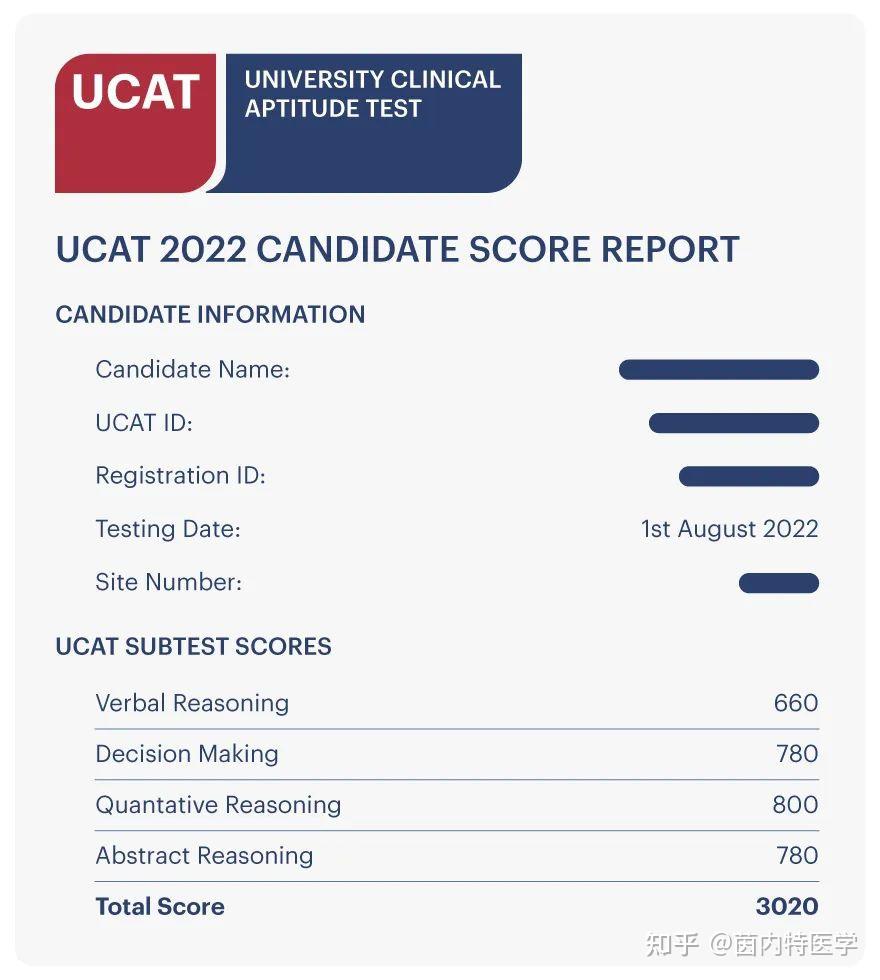 2022UCAT 2022ucat