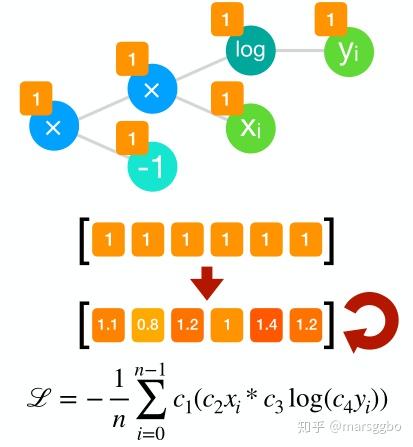 通过损失函数优化提高训练速度、准确性和数据利用率 通过损失函数优化提高训练速度、准确性和数据利用率
