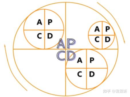 pdca人机料法环图片