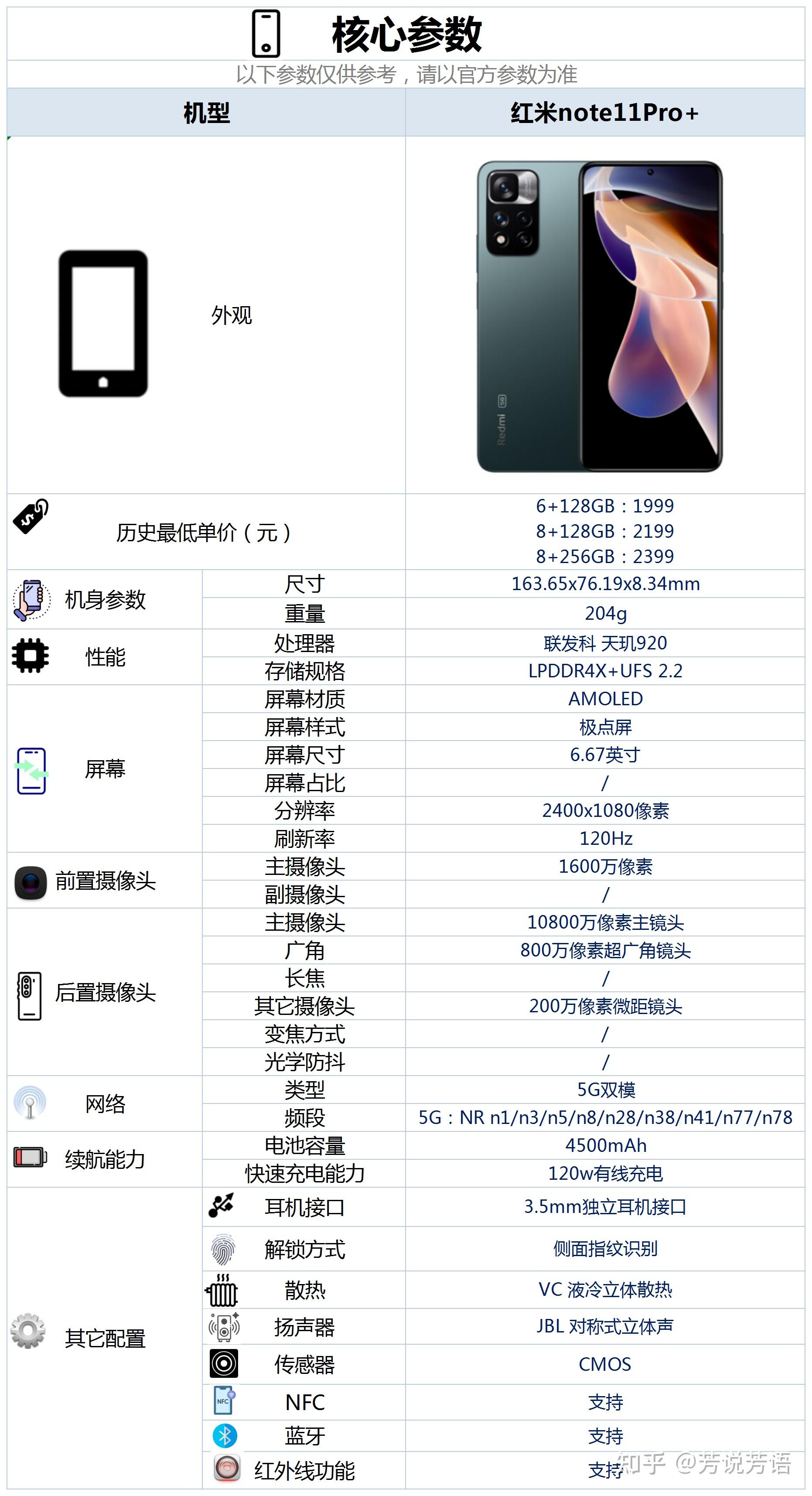 红米note11pro 配置怎么样,有哪些亮点和不足?