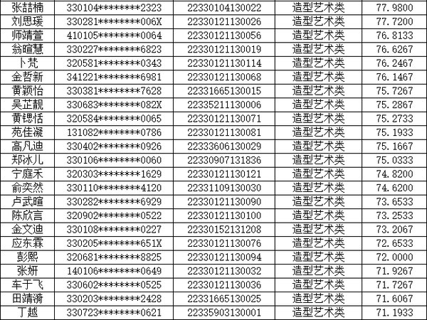 浙江一本体育学院有哪些_2024浙江三位一体综合评价招生院校有哪些 最新名单公布_浙江省三体一体招生