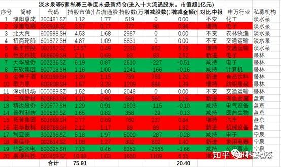 五,兩家明星私募:林園和但斌(東方港灣)最後介紹下兩個在社交媒體經常