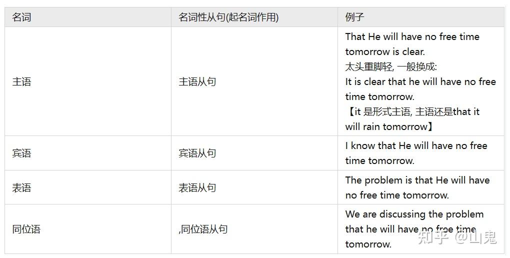 英语语法：本质就是“结构+修饰+时态” - 知乎