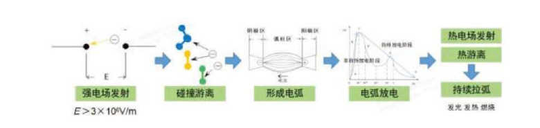 比亚迪二代刀片电池解析(5):1000V高压系统拉弧防护验证方法研究