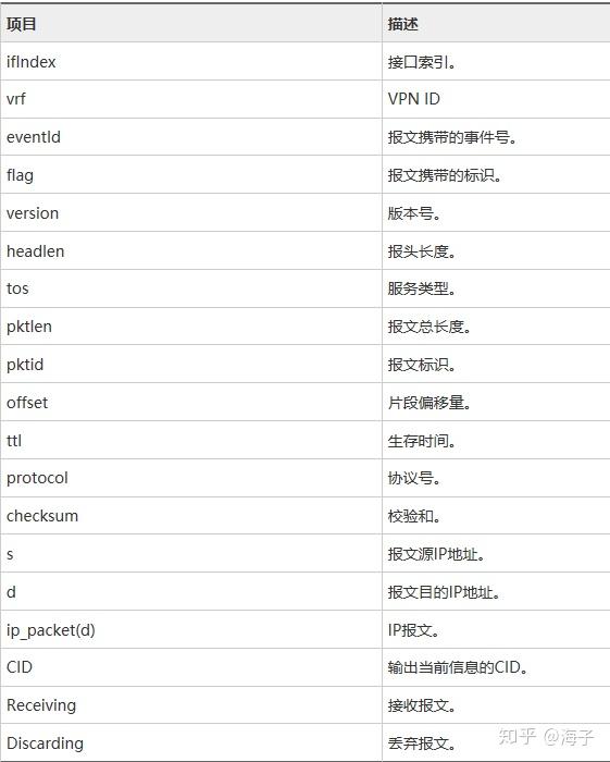 【网络】华为路由、交换、安全设备Debug讲解(ACL IPv4 TCP UDP) - 知乎