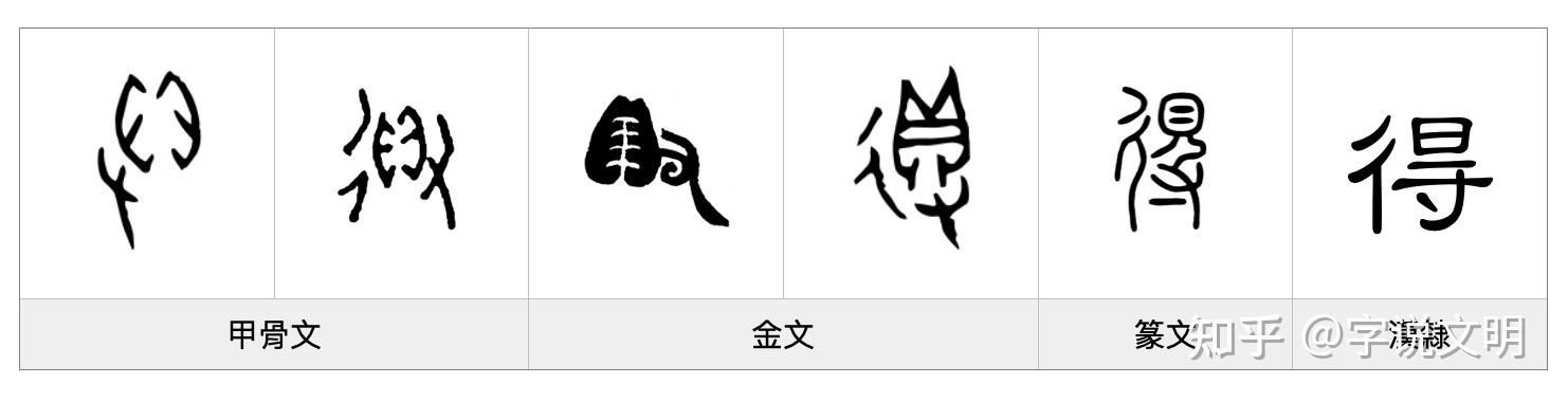 得——每日一字·彳部字 - 知乎