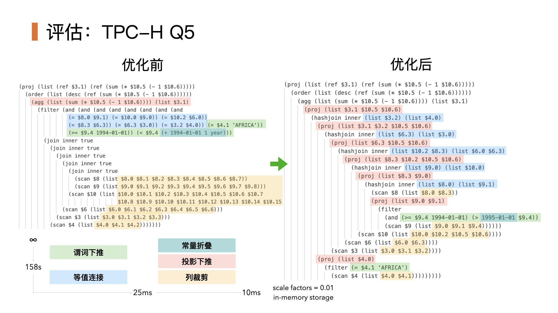 用 egg 孵化你的 SQL 优化器 - 知乎