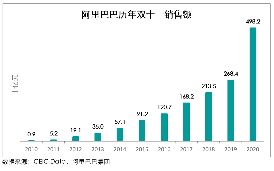 2020年双十一数据图片