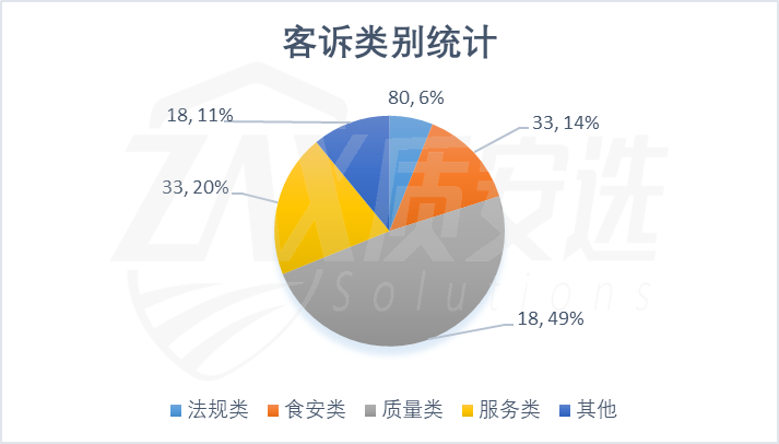 客诉数据如何统计分析,提升管理决策 - 知乎