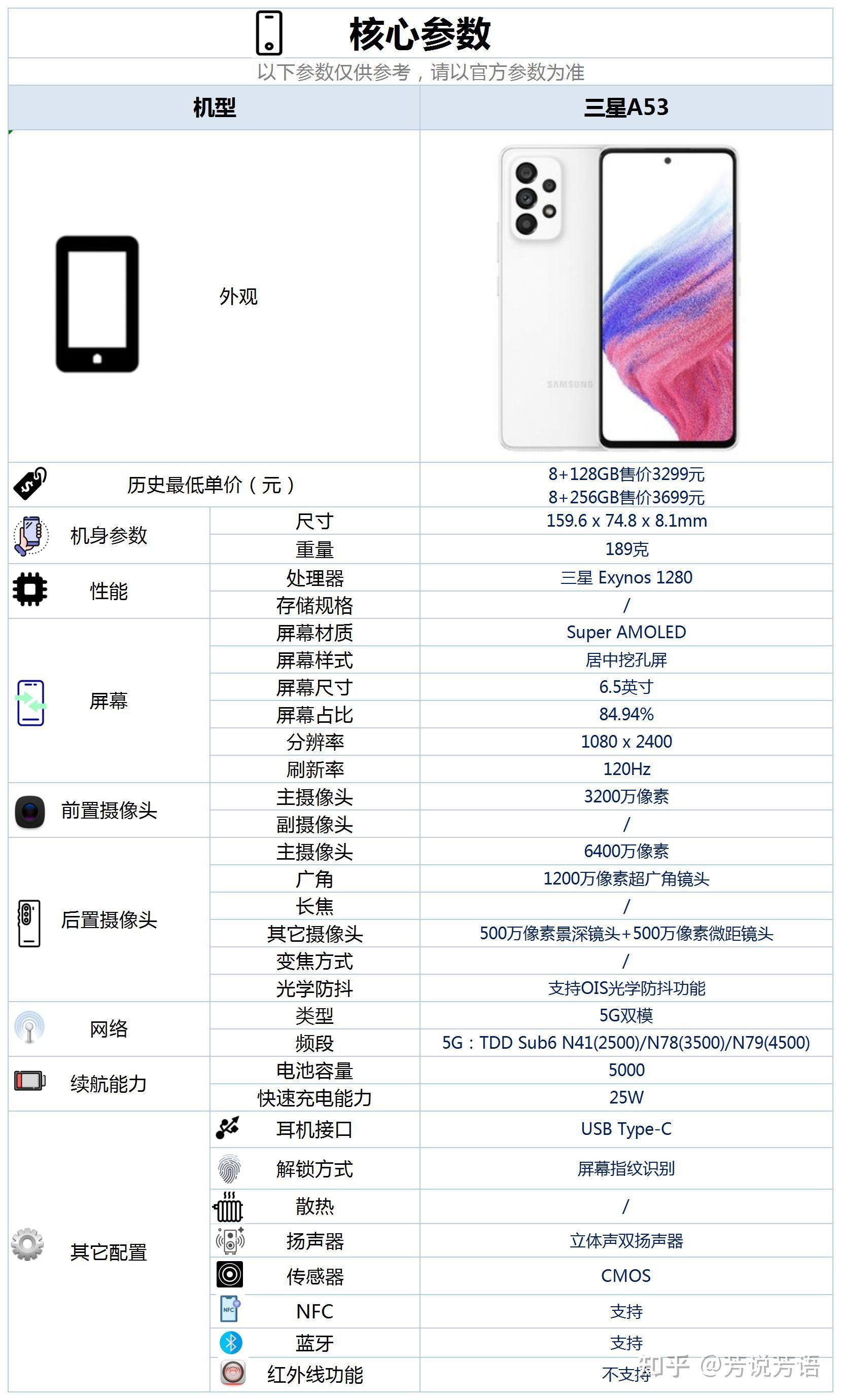 想要入手一款三星手机,我个人建议大家还是购买三星f52这款手机会更加