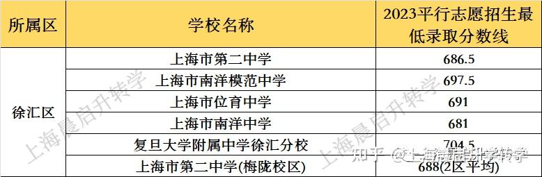 重慶幼師專業學校_重慶的幼師專業專科學校排名_幼師重慶專業學校招聘信息