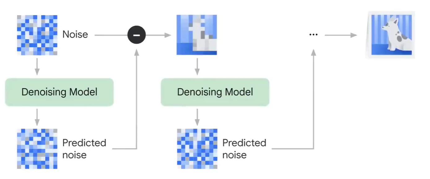 Denoising Diffusion Probabilistic Models (DDPM) - 知乎