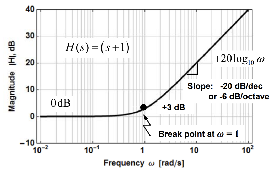 phase-shifter-and-attenuator-circuit-43-download-scientific-diagram