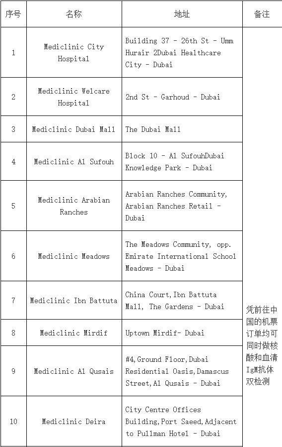 关于迪拜回国的最新注意事项 知乎