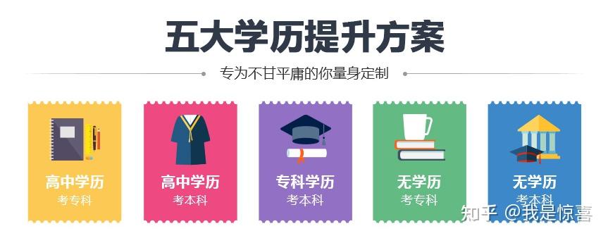 长春理工大学函授专科泛亚电竞通过率多少(图1)