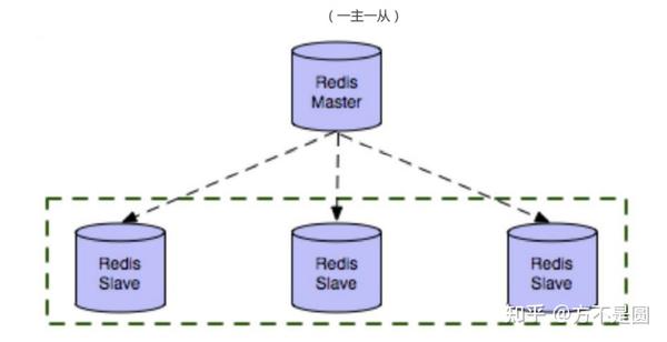Redis高性能内存数据库相关知识 - 知乎