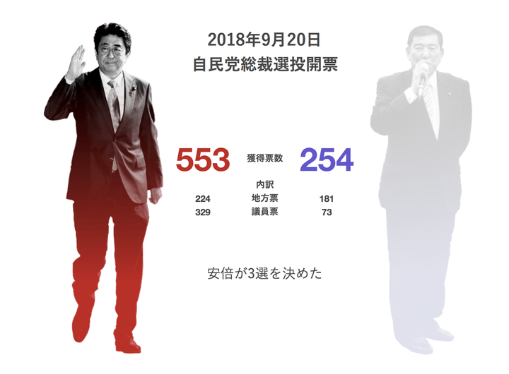 安倍三选首相 一场没有输家的党首选举 知乎