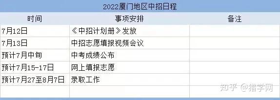 福州分数中招线网上查询_福州市中招分数线_福州中招网分数线