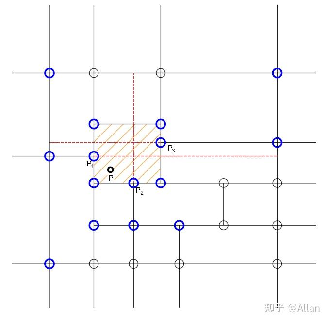 T-Spline 1: T样条的原理 - 知乎