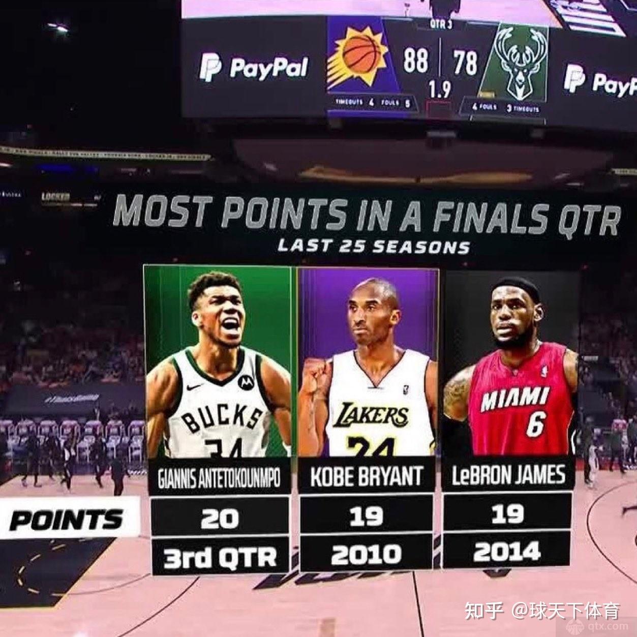 字母哥空降洛杉矶湖人新赛季战术体系将迎来全面升级