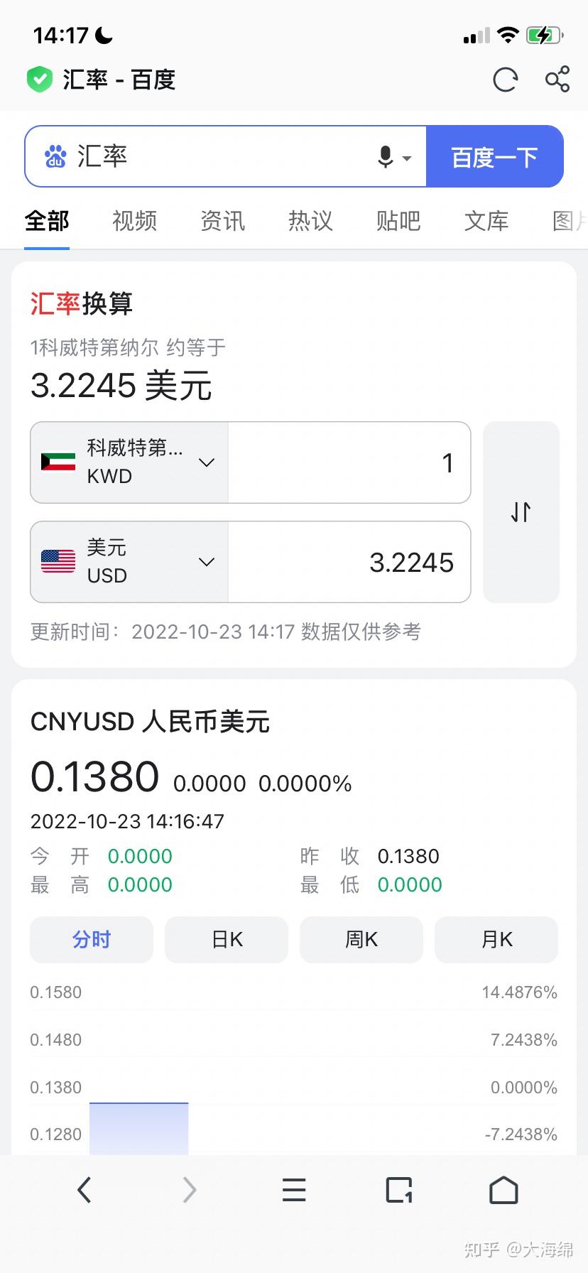 去科威特打工月入2万是真的吗？ - 知乎