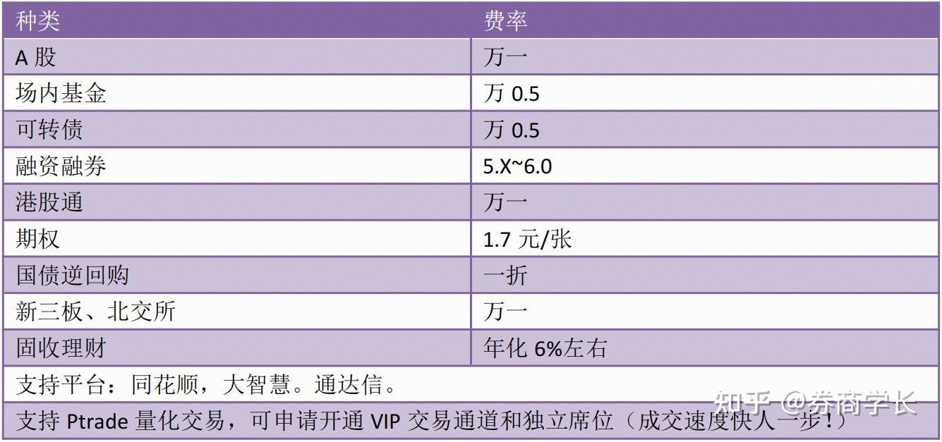 融资融券比例是多少？最多可融资多少？ - 知乎