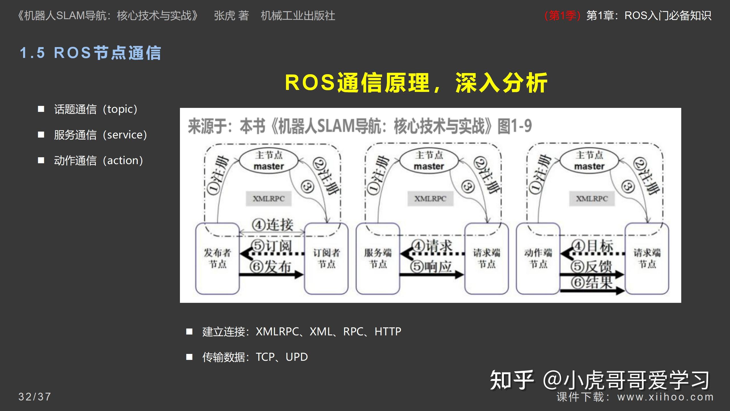 《机器人SLAM导航核心技术与实战》第1季：第1章_ROS入门必备知识 - 知乎