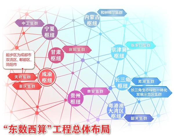 “东数西算”全面启动！ 成渝将建国家算力枢纽节点 知乎 
