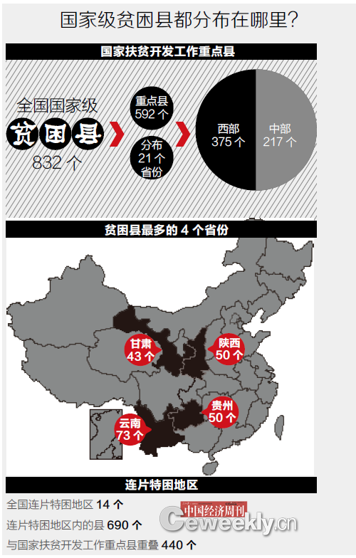 中国贫困地区分布图片