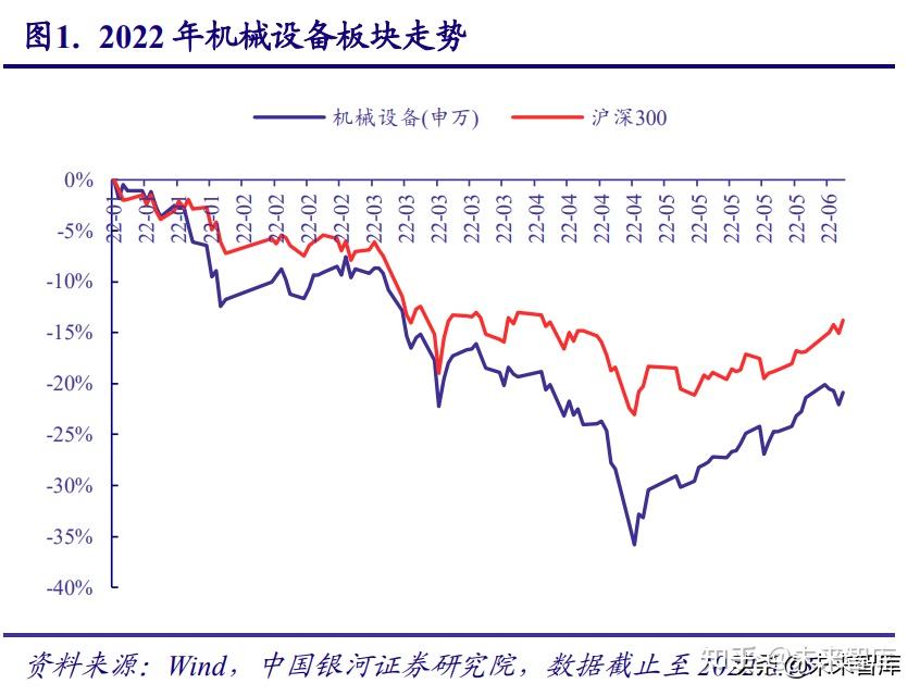 机械行业复盘与展望:紧抓受益技术变革趋势的设备投资机遇 - 知乎