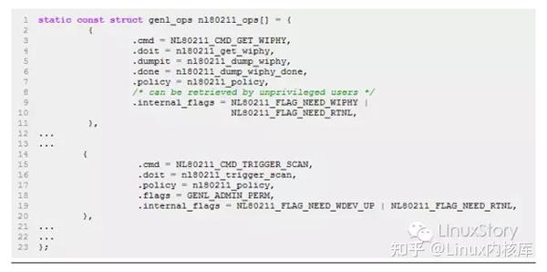 浅谈Linux内核无线子系统(超详细~) - 知乎