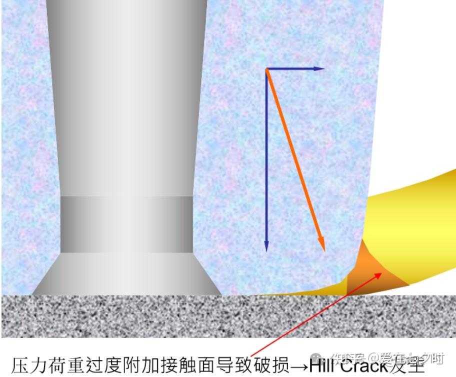 半导体封装Wire Bonding 打线邦定（引线键合技术）的详解； - 知乎