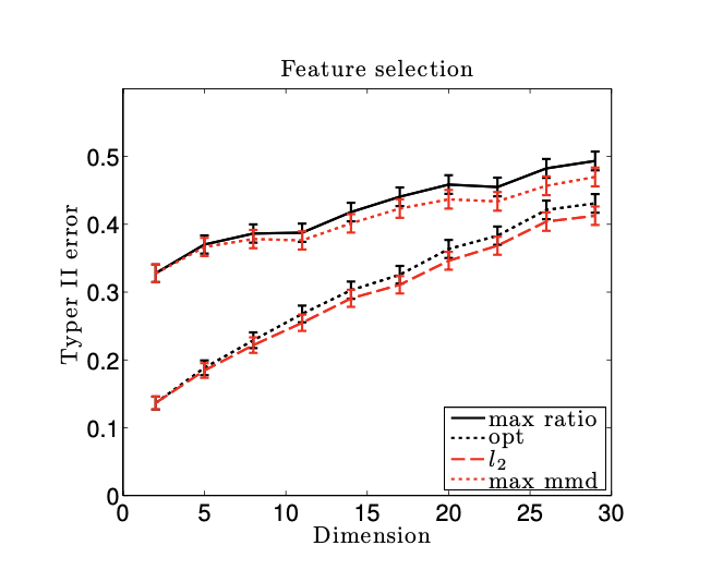 (2012-NeurIPS) Optimal kernel choice for large-scale two-sample tests - 知乎