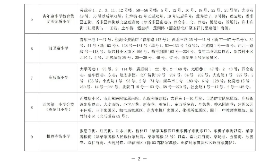 最全汇总!2026年西安学区划分全部已出,家长速看! - 知乎