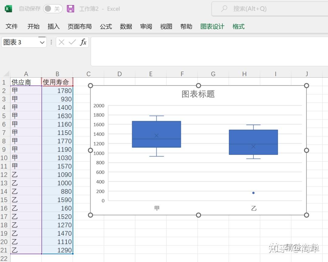 箱线图的理解及如何用EXCEL制作 - 知乎