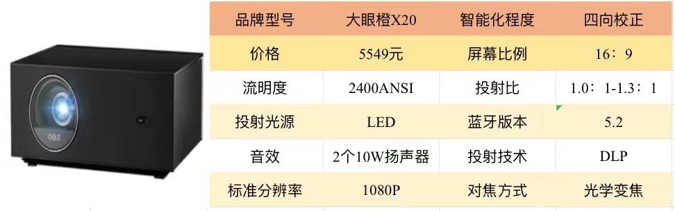 2022年家用投影仪选购指南投影仪哪个牌子好极米当贝联想峰米大眼橙