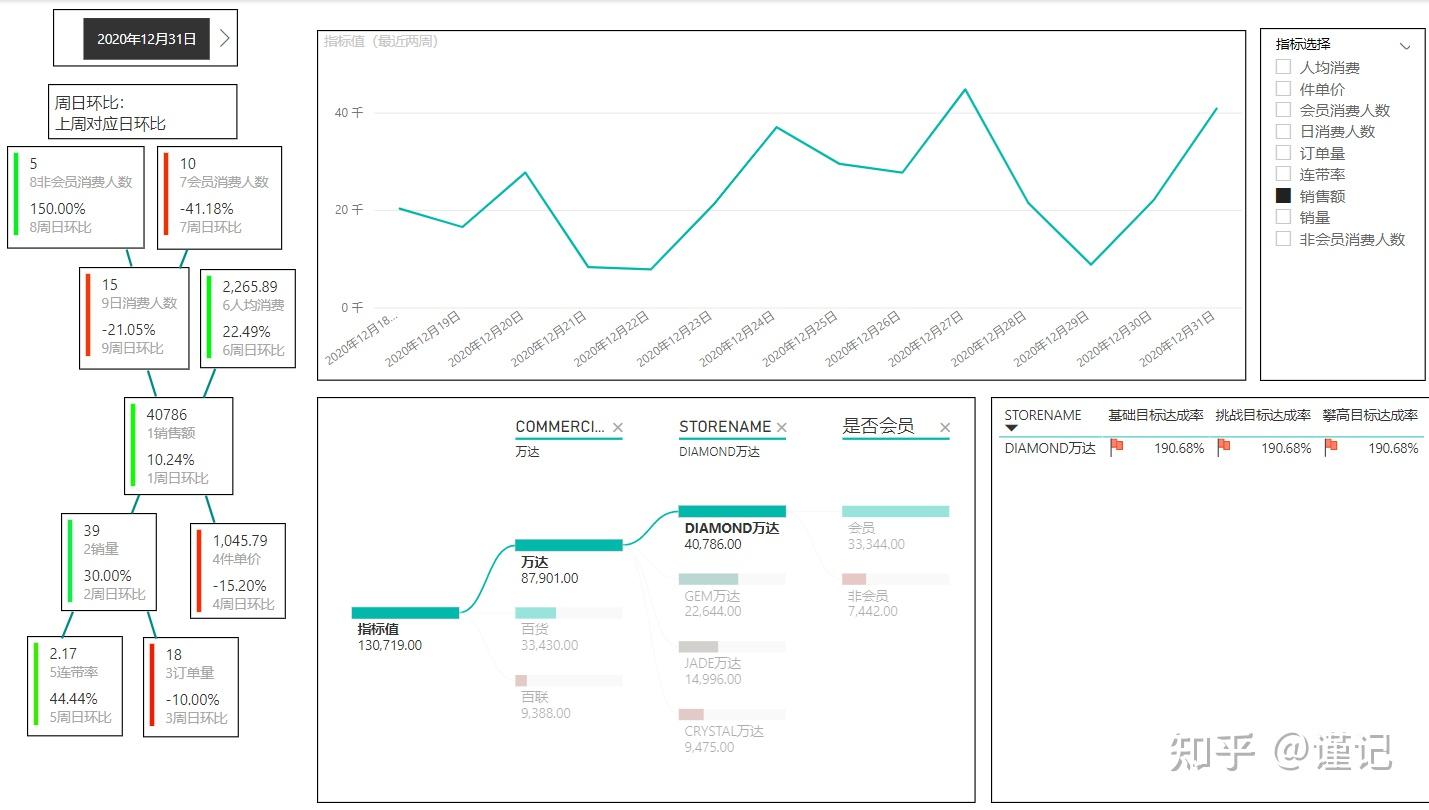 服装公司销售数据分析报告