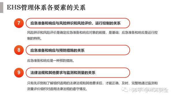 PPT | 【课件】非常全面的EHS管理体系基础培训 - 知乎