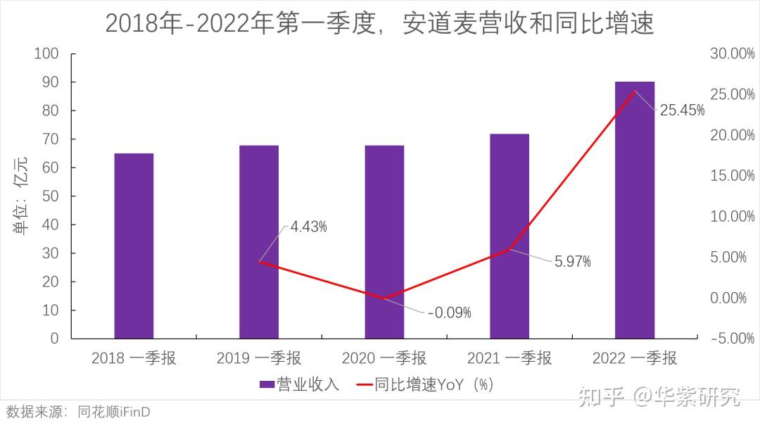 先正達ipo走到一半對安道麥的影響已經展露