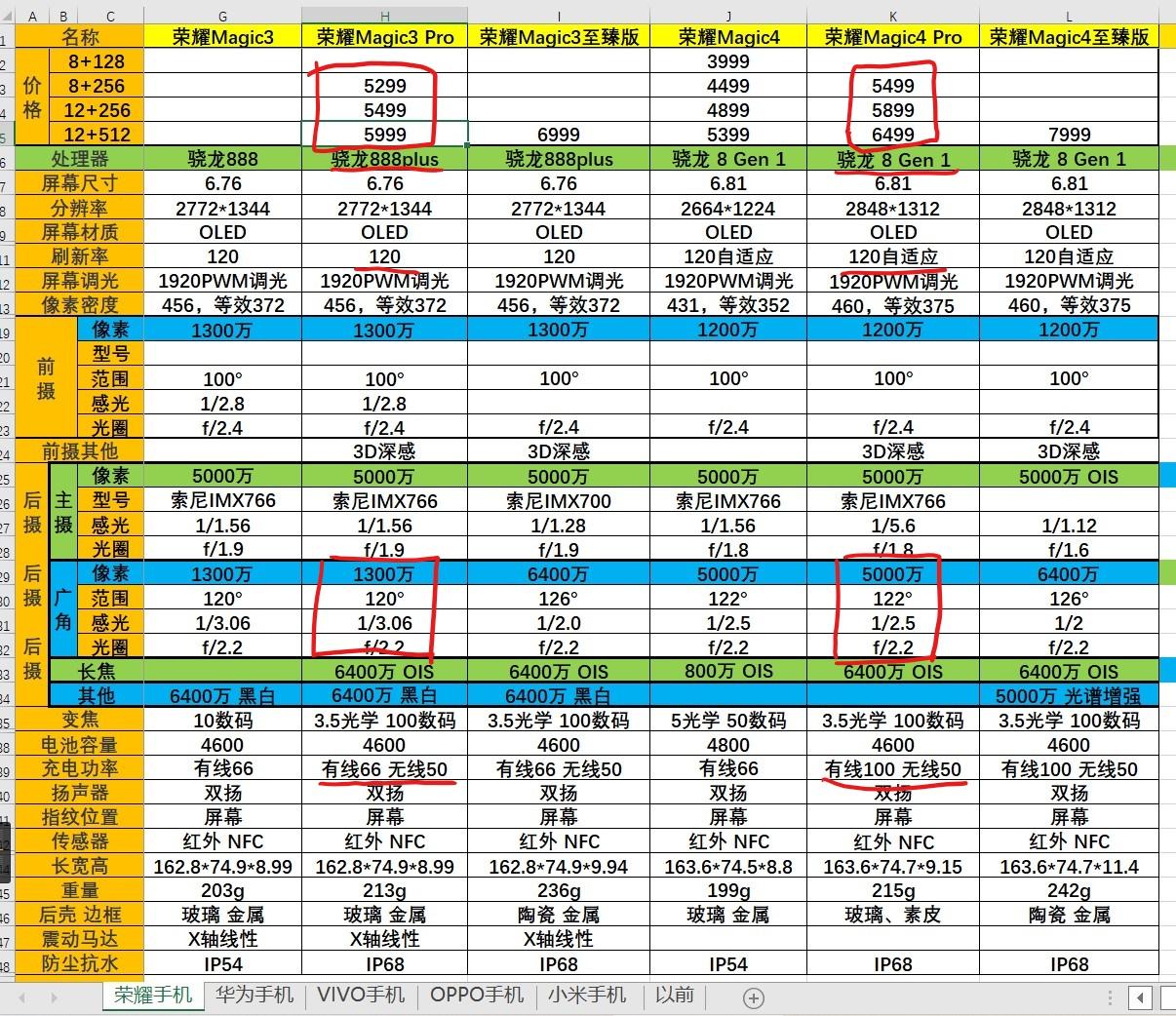 乾貨丨2022年榮耀手機各系列選購建議 - 知乎