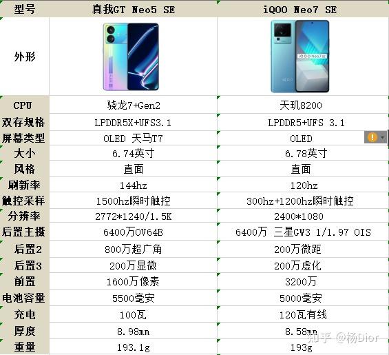 進入2024年一月份真我gtneo5se值不值得買161t降至1999元