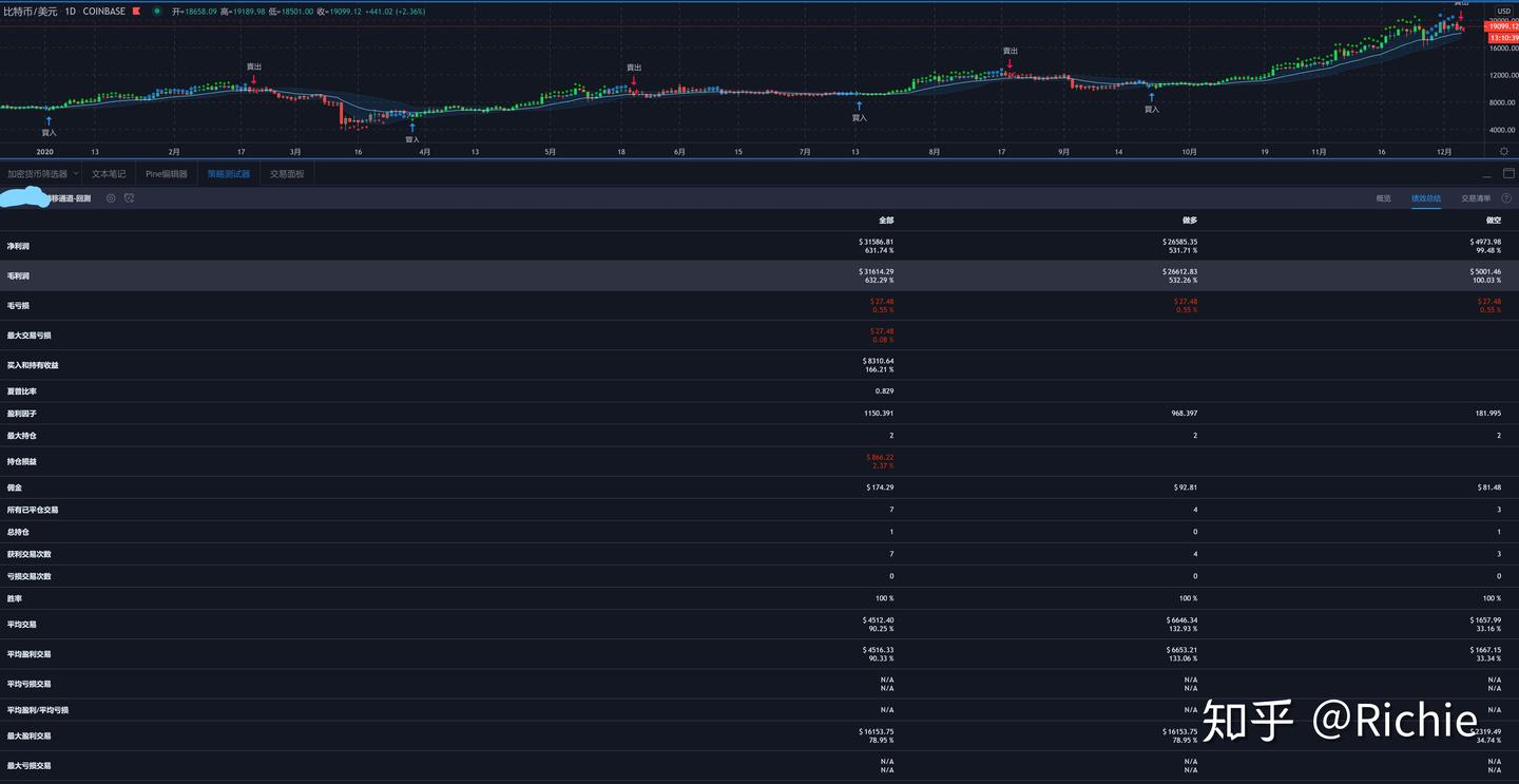 Tradingview 比特币交易策略，“变量转移通道” （21.1.1更新仅供参考） - 知乎