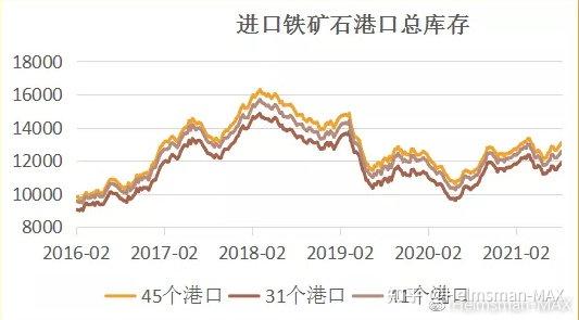 鐵礦石報告鐵礦石雲天收夏色木葉動秋聲