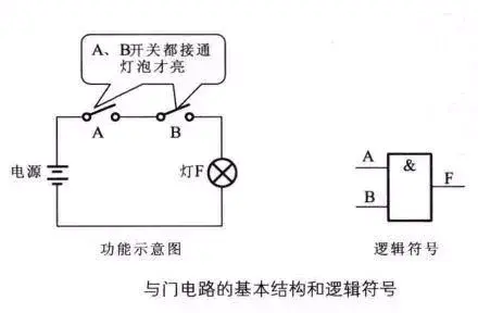 小天鹅门盖开关原理图图片